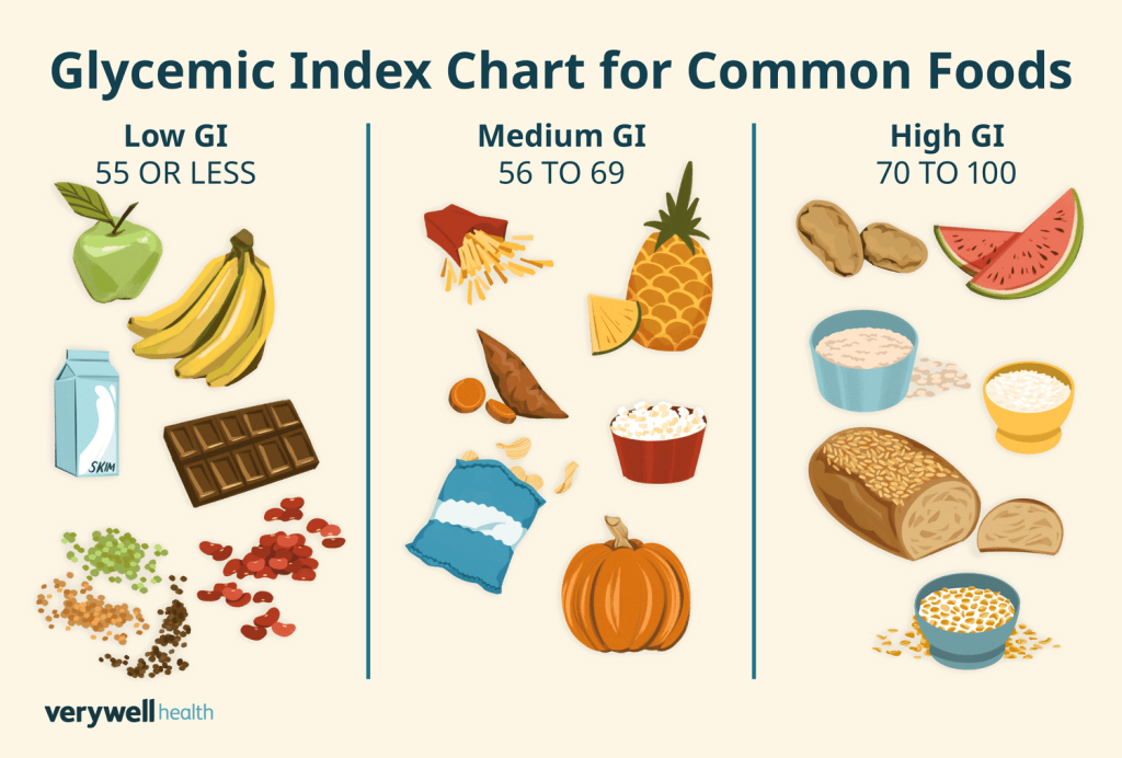 Diet Tips for Managing Blood Sugar Naturally
